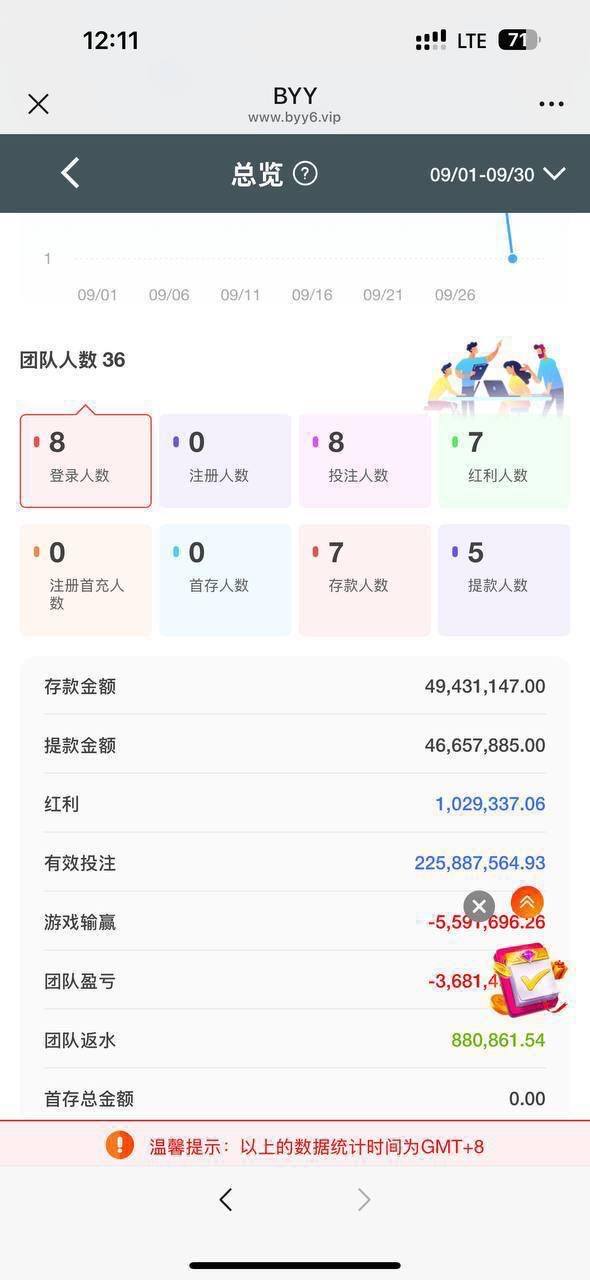 BYY游戏平台陷入双重争议：多名代理反映佣金被扣，玩家称赢钱后提现受阻。